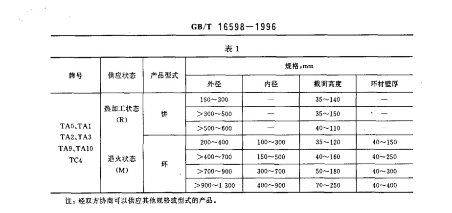 產品的牌號、狀態(tài)和規(guī)格