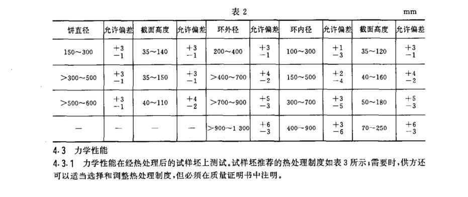 產品的尺寸允許偏差應符合的規(guī)定